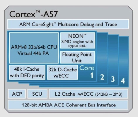 ARM Cortex-A57 (64-бит, 16 нм) чип 