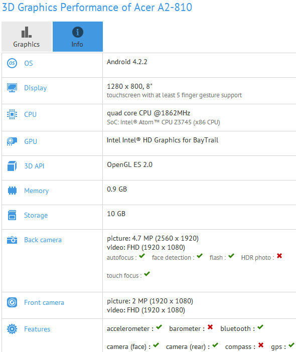 Acer Iconia A2-810. Недорогой восьмидюймовый Android планшет с процессором Intel Bay Trail