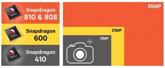 Процессоры для планшетов и смартфонов Qualcomm Snapdragon 808 и Snapdragon 810 с 64-разрядной архитектурой  