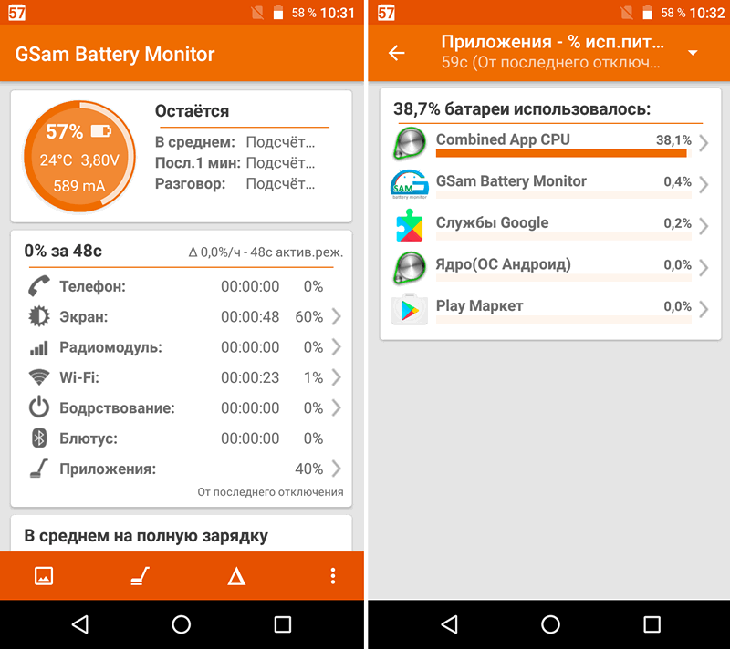 Программы для Android. GSam Battery Monitor поможет вам узнать что влияет на разряд батареи вашего смартфона или планшета