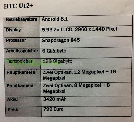 HTC U12 Plus. Основные технические характеристики и цена смартфона в очередной утечке