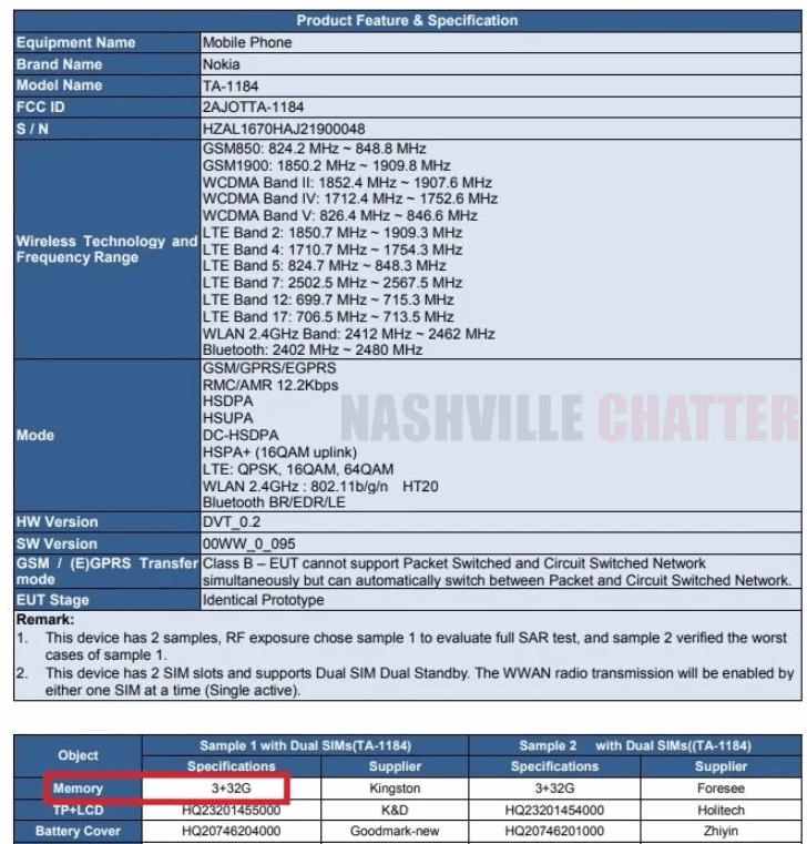 Смартфон Nokia TA-1184 прошел сертификацию в  FCC. Преемник Nokia 5.1 на подходе?