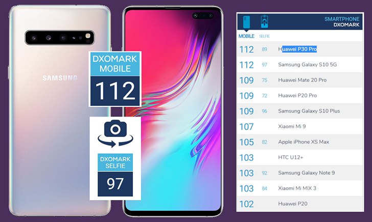 Samsung Galaxy S10 5G вышел на первое место в рейтинге DxOMark по качеству селфи и стал первым смартфоном получившим наивысшую оценку за съемку видео 