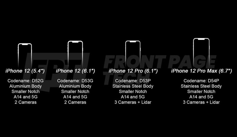 Apple iPhone 12. Четыре модели смартфона готовится к выпуску