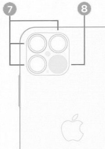 iPhone 12 Pro. Смартфон получит тройную камеру с LiDAR сканером, как у представленного недавно iPad Pro