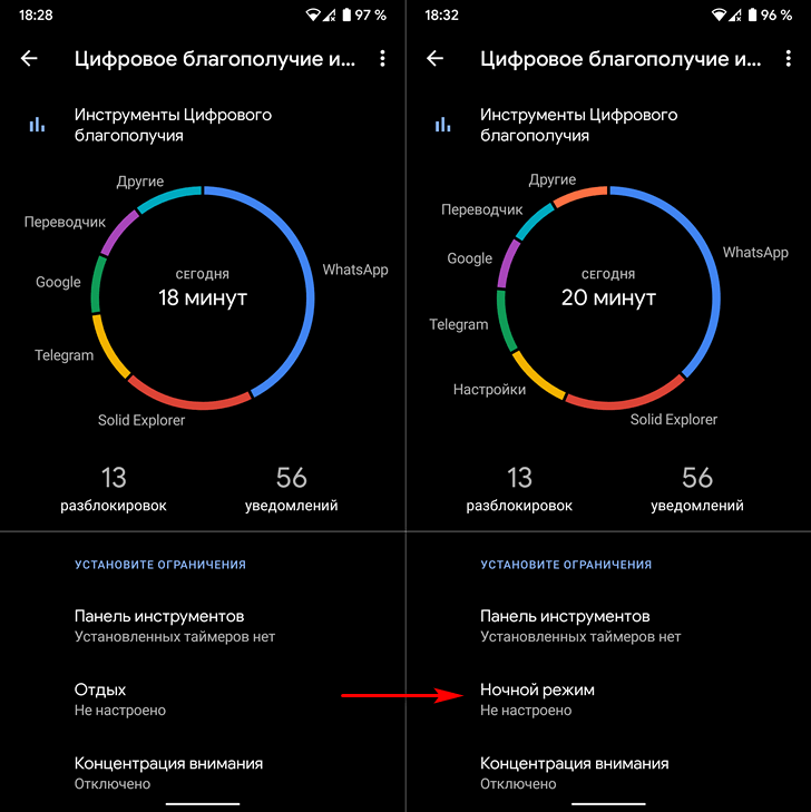 Цифровое Благополучие. Ночной режим