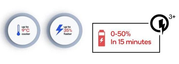 Qualcomm Quick Charge 3+. Технология быстрой зарядки аккумуляторов для недорогих устройств