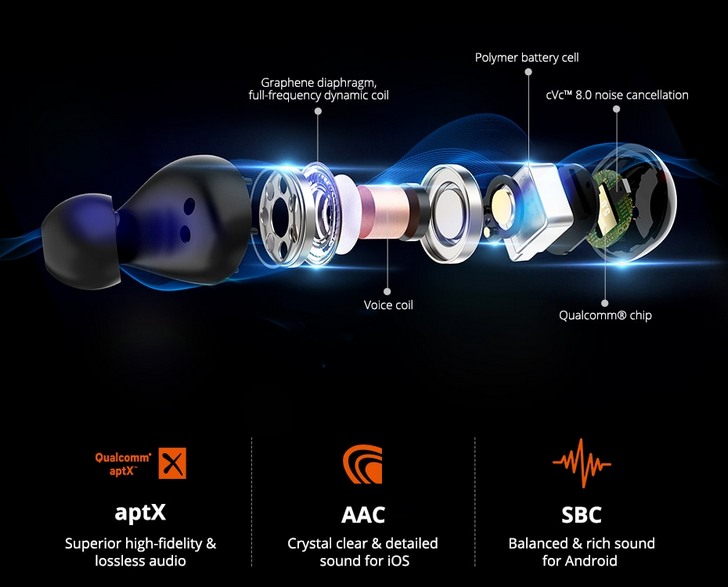 Tronsmart Spunky Beat. Купить TWS наушники с поддержкой APTX можно всего за $18.32