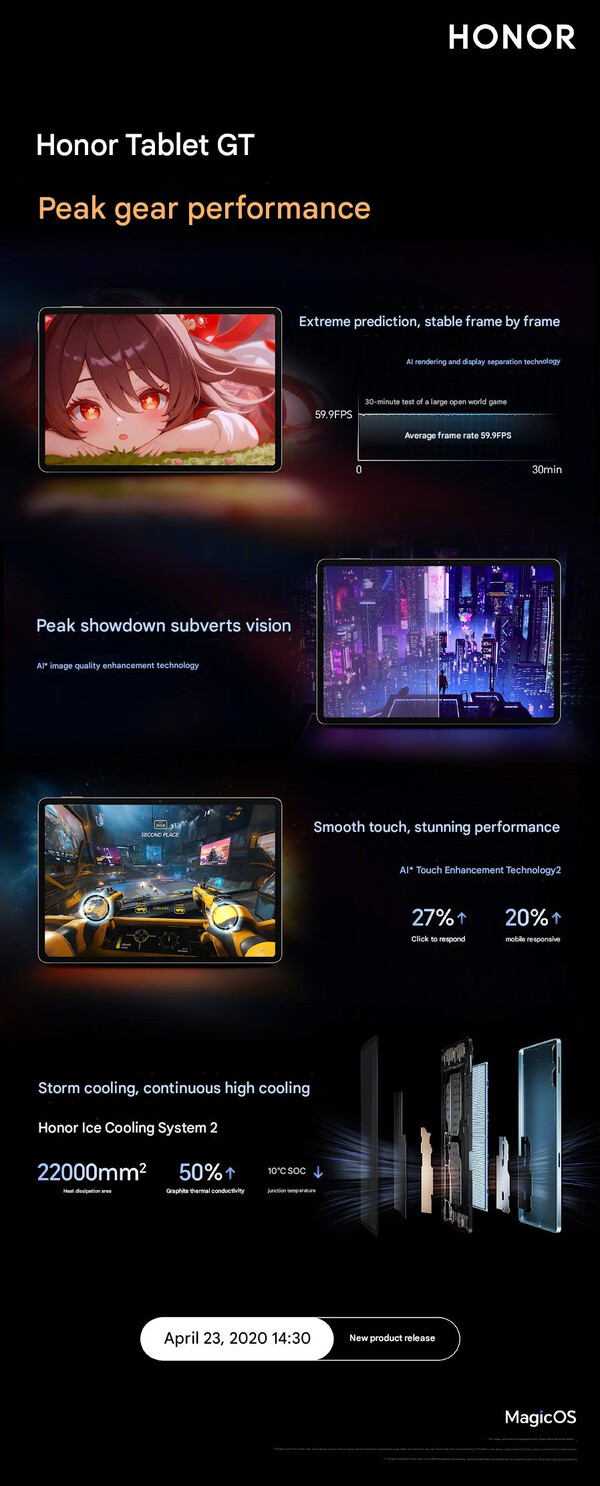 Honor Pad GT: мощный игровой планшет с экраном 144 Гц и огромной батареей