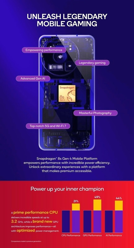 Qualcomm Snapdragon 8s Gen 4: мощный чип для премиальных смартфонов и планшетов