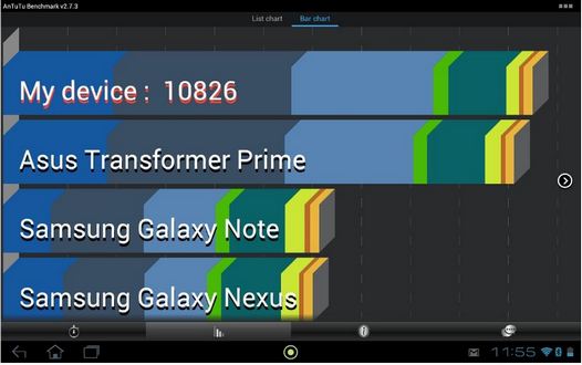 Сравнение Acer Iconia Tab A510 и ASUS Transformer Prime