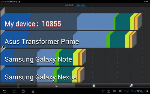 Сравнениеобзор Acer Iconia Tab A510 и ASUS Transformer Prime