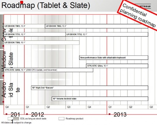 Планшеты Fujitsu