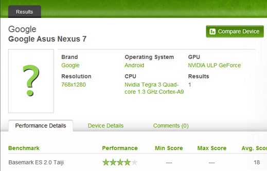 Google Asus Nexus 7 тест быстродействия