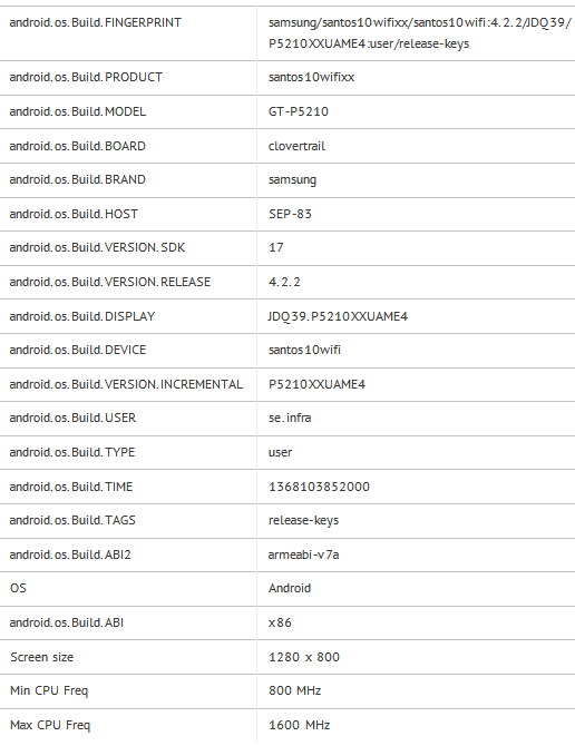 Планшет Samsung Galaxy Tab 3 10.1 будет иметь процессор Intel Atom Z2560?