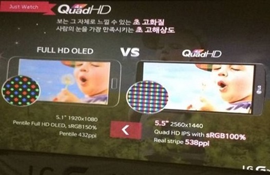 Технические характеристики LG G3 просочились в Сеть: Snapdragon 801, 3 ГБ ОЗУ, 5.5-дюймовый Quad HD экран и пр.