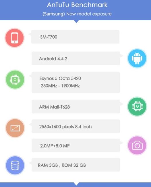 Samsung Galaxy Tab S 8.4 замечен на сайте теста AnTuTu