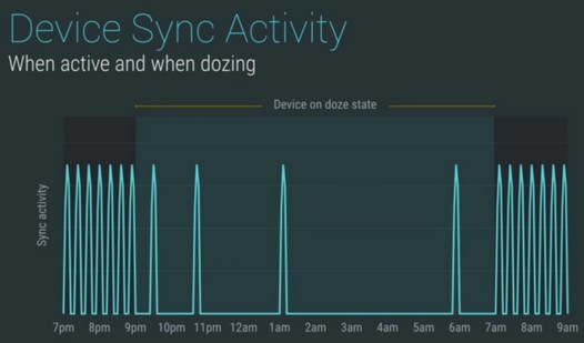 Android M официально представлен. Что нового в очередной версии операционной системы Google?