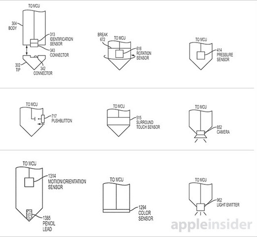 Apple планирует расширить возможности своего цифрового пера Apple Pencil, оснастив его новыми датчиками и сенсорами?