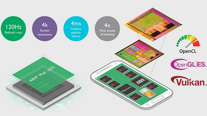 ARM Mali-G71. Новый графический ускоритель для мобильных процессоров с архитектурой Bifrost официально объявлен