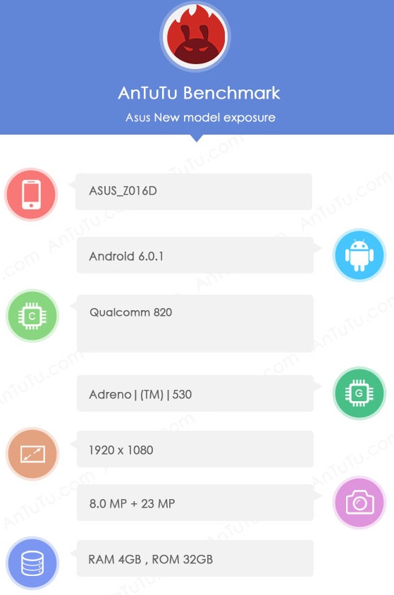 Asus ZenFone 3 (SD820). Технические характеристики флагманской модели смартфона засветились на сайте AnTuTu.