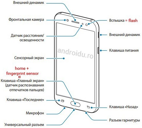 Samsung Galaxy J5 (2017) и Galaxy J7 (2017) уже на подходе