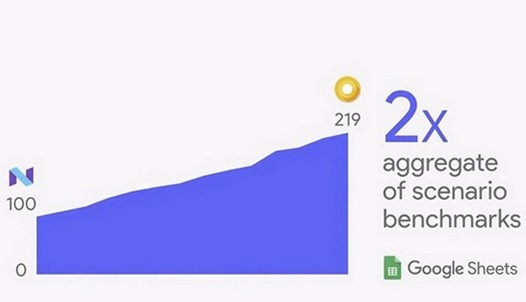 Google: Android O будет работать заметно быстрее, чем Android 7.0 Nougat