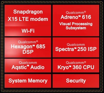 Qualcomm Snapdragon 710. Новый процессор для смартфонов среднего уровня официально представлен