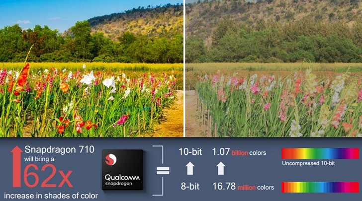 Qualcomm Snapdragon 710. Новый процессор для смартфонов среднего уровня официально представлен