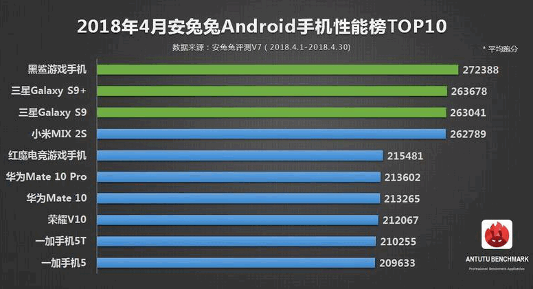 AnTuYu Top 10