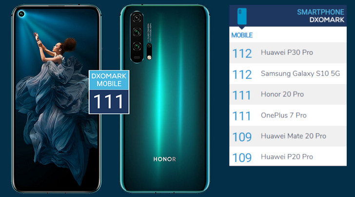Honor 20 Pro. Камера смартфона вывела его на второе место рейтинга DxOMark
