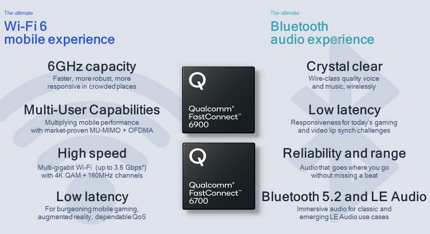 Qualcomm уже готова добавить поддержку Wi-Fi 6E своим будущим чипам для мобильных устройства