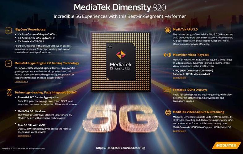 MediaTek Dimensity 820 официально представлен. Чип для смартфонов выше среднего уровня с 5G модемом на борту, поддерживающий дисплеи с частотой обновления до 120 Гц