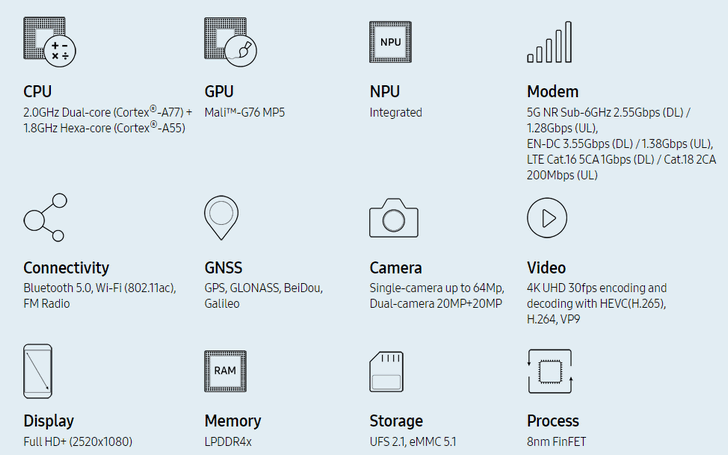 Exynos 880. Новый процессор Samsung для 5G смартфонов среднего уровня официально представлен