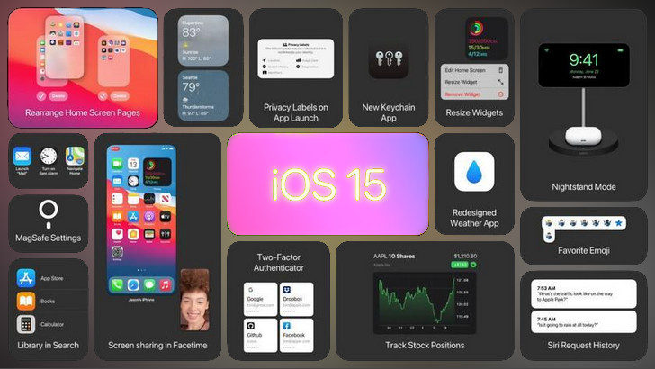 iOS 15 и iPadOS 15. Какие смартфоны и планшеты Apple получат обновление до этой версии операционной системы