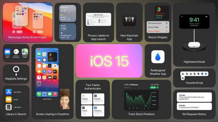 iOS 15. Очередные сведения о новшествах, которые нас ждут в этой операционной системе 