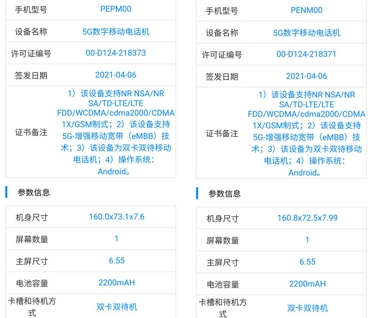 OPPO Reno6 Pro и OPPO Reno6 Pro+ вскоре появятся на рынке. Сведения о смартфонах появились на сайте TENAA