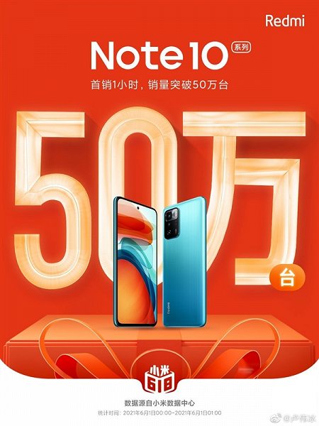 Китайская версия Redmi Note 10 расходится как горячие пирожки. Полмиллиона экземпляров было продано всего за час
