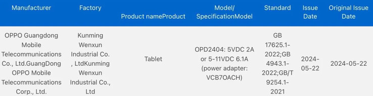 OnePlus Pad 2: получит ли новый Android планшет режим супер быстрой зарядки 