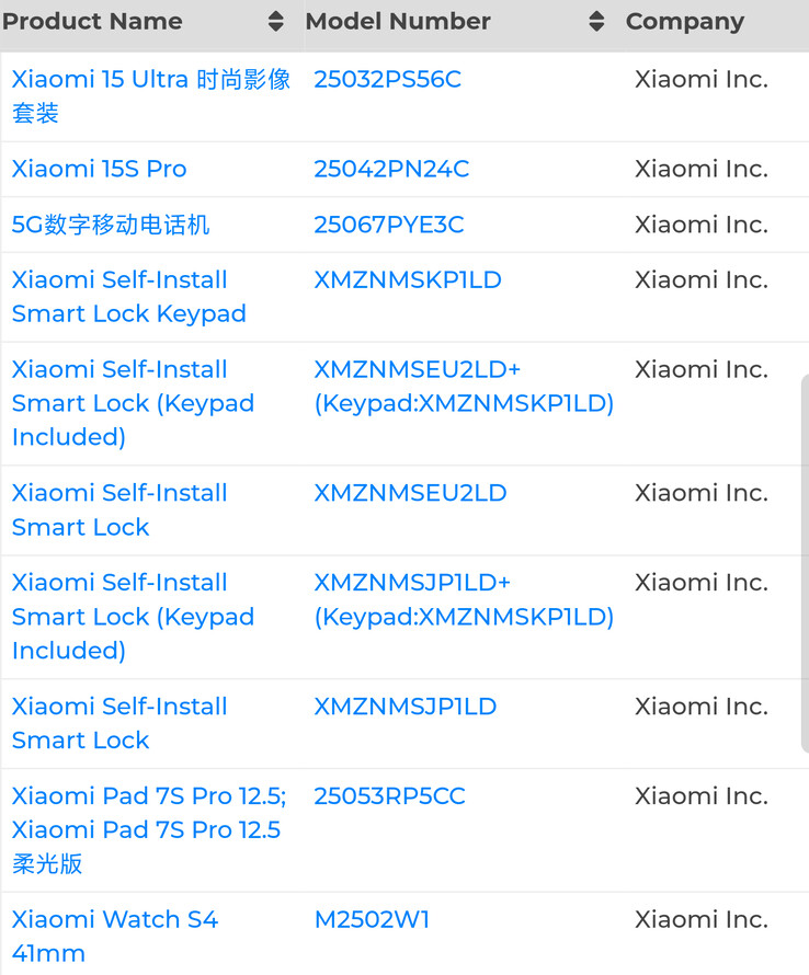 Xiaomi Pad 7S Pro и Special Edition: новые детали о будущих премиальных планшетах