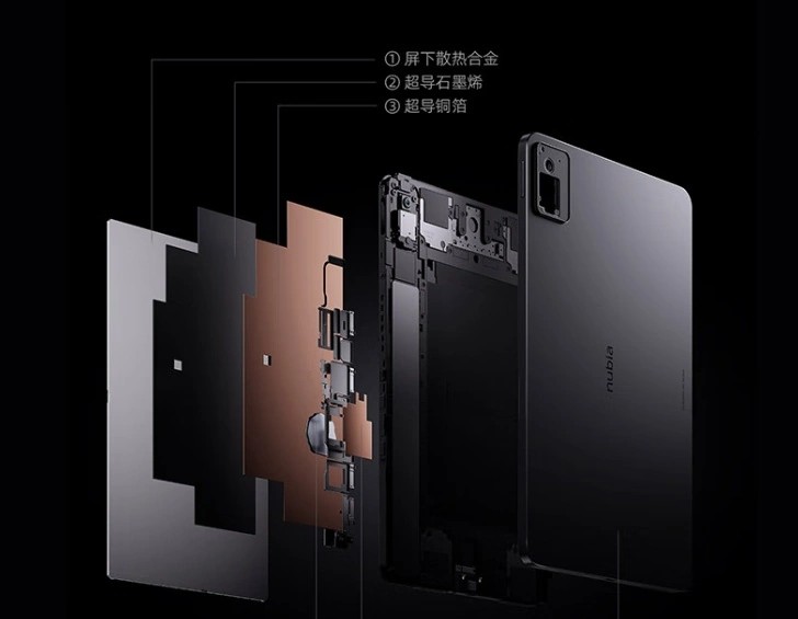 Nubia Tablet Pro
