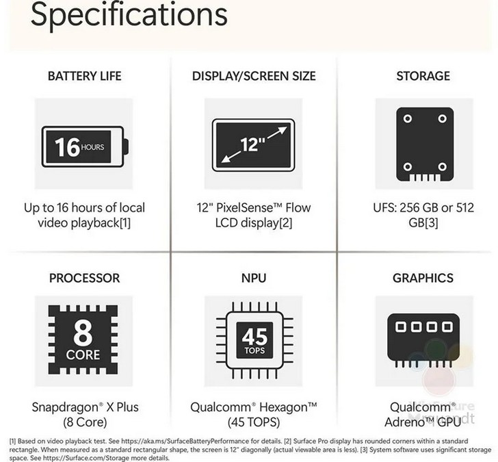 Microsoft представила новый Surface Pro с 12-дюймовым экраном и 8-ядерным Snapdragon X Plus