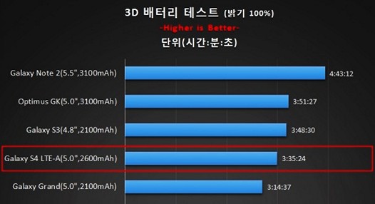 Тест Snapdragon 800.  Мощный процессор со скромными аппетитами.