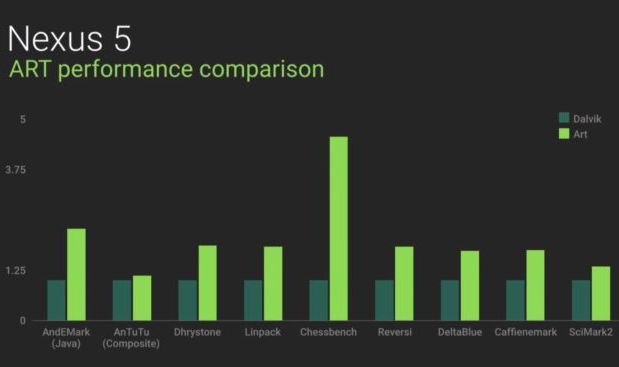 Новая версия Android L – что нового? 