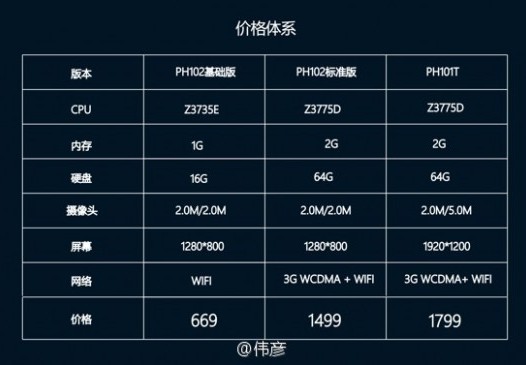 Wei Yan PH102 и Wei Yan PH101T. Два 64-разрядных Windows 8.1 планшета из Китая с ценой стартующей с отметки около $110