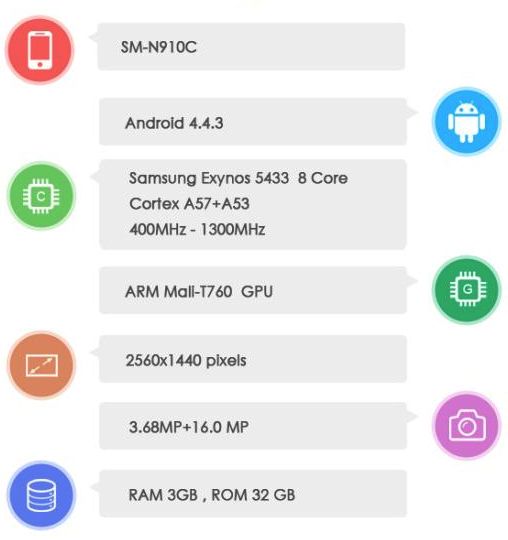Samsung Galaxy Note 4. Две модели фаблета, с процессором Snapdragon 805 и 64-разрядным чипом Exynos замечены на сайте AnTuTu