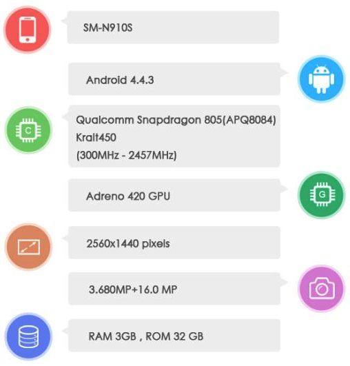 Samsung Galaxy Note 4. Две модели фаблета, с процессором Snapdragon 805 и 64-разрядным чипом Exynos замечены на сайте AnTuTu