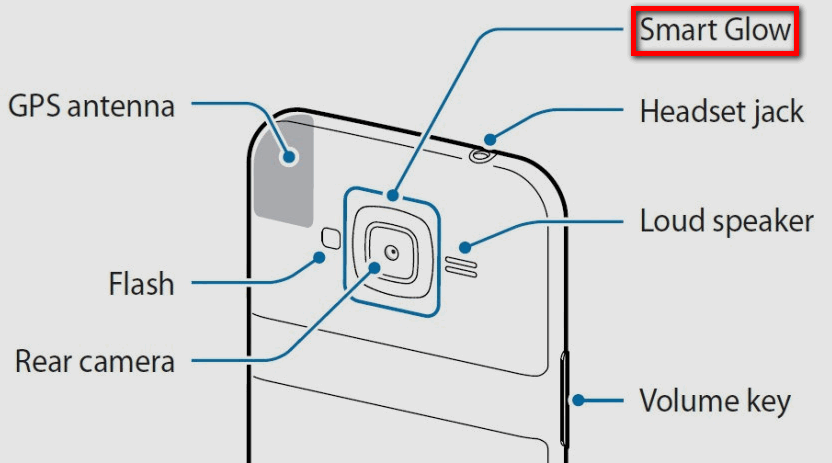 Smart Glow индикатор от Samsung будет иметь больший функционал, чем мы предполагали ранее