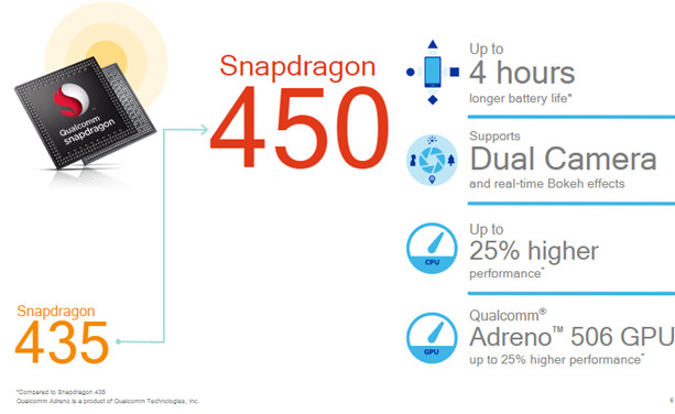 Qualcomm Snapdragon 450. Новый и достаточно мощный восьмиядерный процессор для мобильных устройств нижней ценовой категории официально представлен