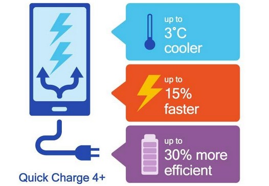 Qualcomm Quick Charge 4+. Что нового нас ждет в этой технологии быстрой зарядки аккумуляторов?